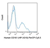 Anti-CD161 antibody [HP-3G10] (PerCP-Cy5.5) used in Flow cytometry (FACS). GTX01454-11